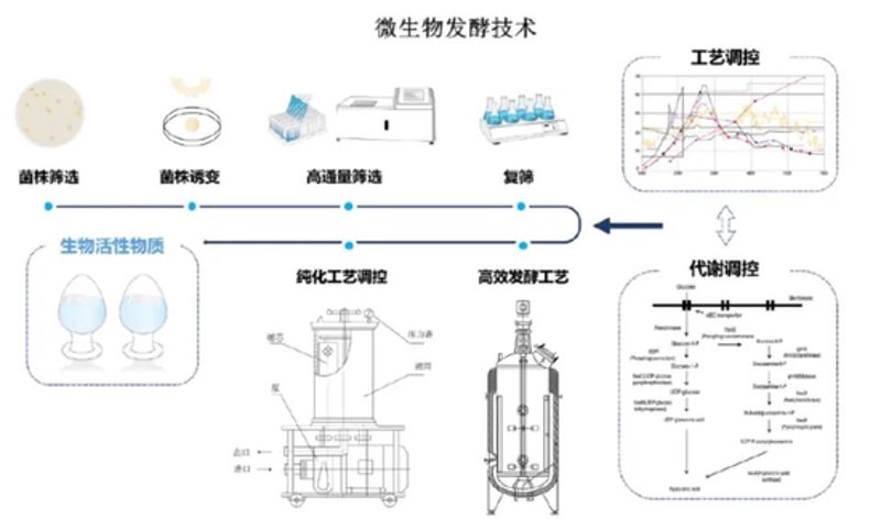 微生态制剂在农业中的绿色变革